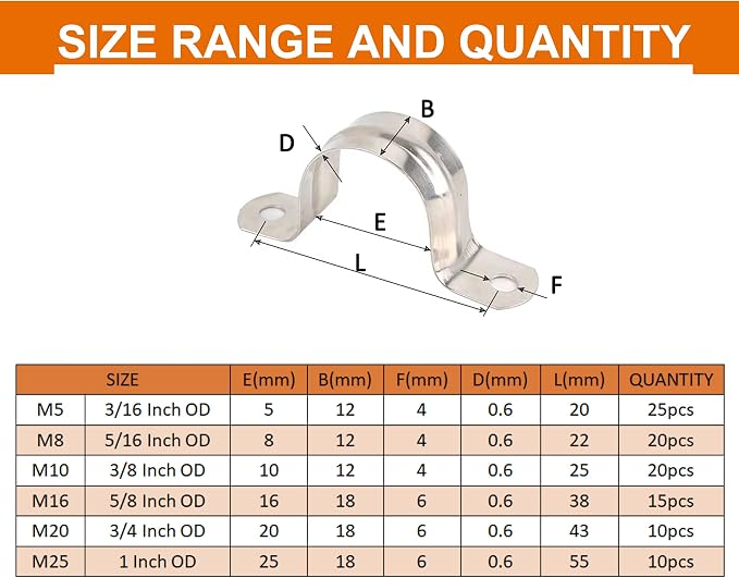 ISPINNER 100pcs Stainless Steel Rigid Pipe Strap Assortment Kit, 2 Holes Cable - Image 2
