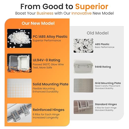QILIPSU UL94-V0 Outdoor Electrical Box 8.3"x6.3"x3.9" Waterproof Junction Box - Image 5