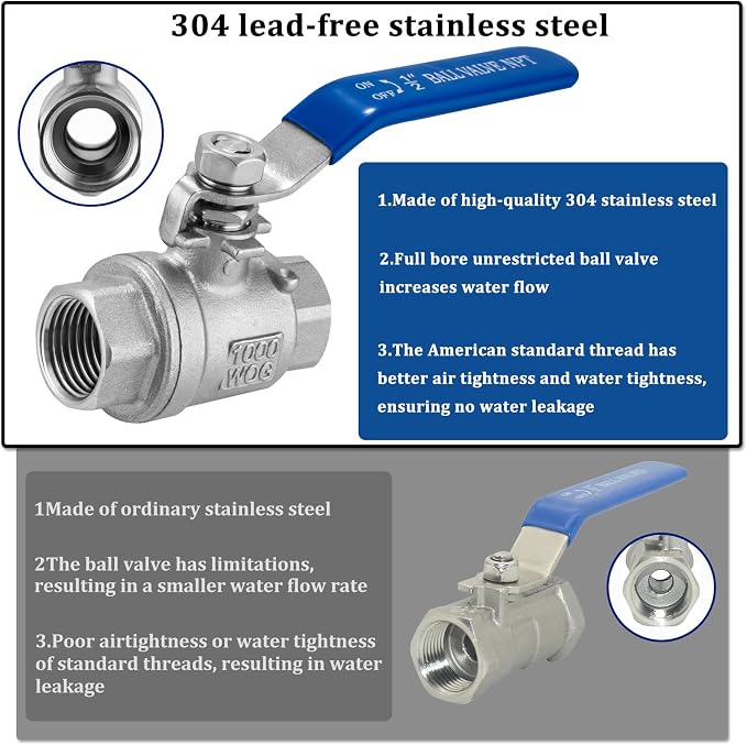 Wantmatch 3/4" Female NPT Ball Valve 304 Stainless Steel Full Port Ball Valve - Image 2