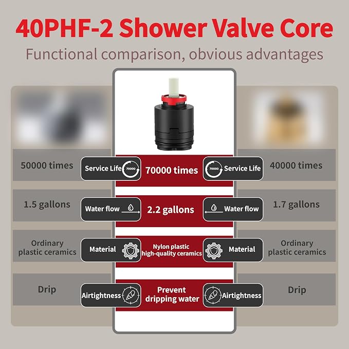 40PHF-2 40mm Shower Faucet Cartridge Replacement, - Image 6