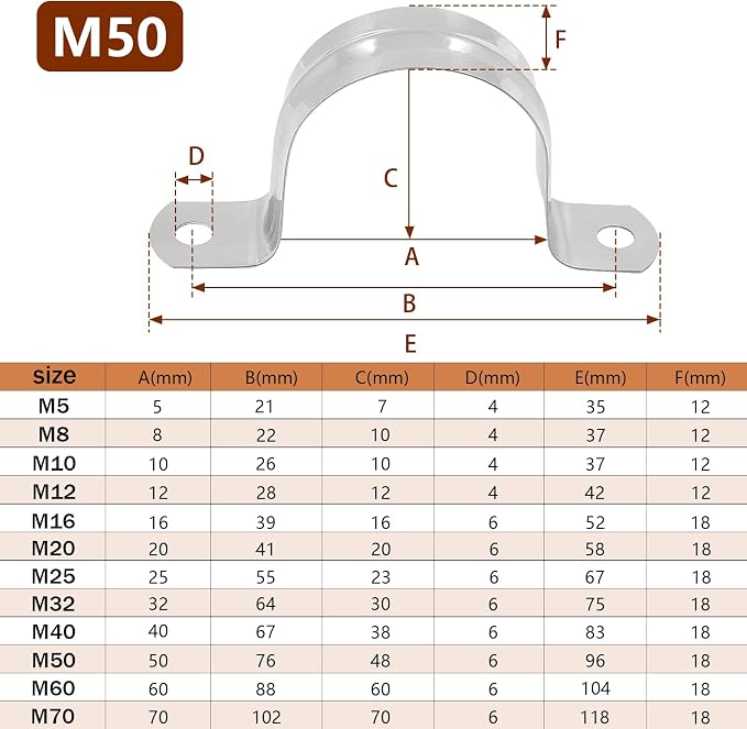 M50 2 Inch Conduit Clamps, Stainless Steel Cable Clamp, Rigid Pipe Strip - Image 2