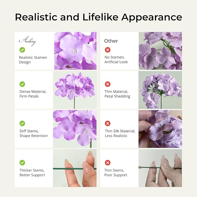 Auihiay 64Pcs Hydrangea Artificial Flowers, Home Party Baby Shower DIY Wedding - Image 4