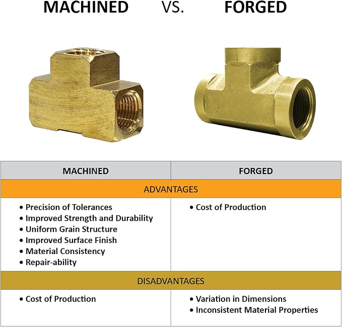 2 Pack, 1/2 x 3/8 Reducer, 1/2" Female NPT x 3/8" Male NPT Brass Reducer. - Image 4