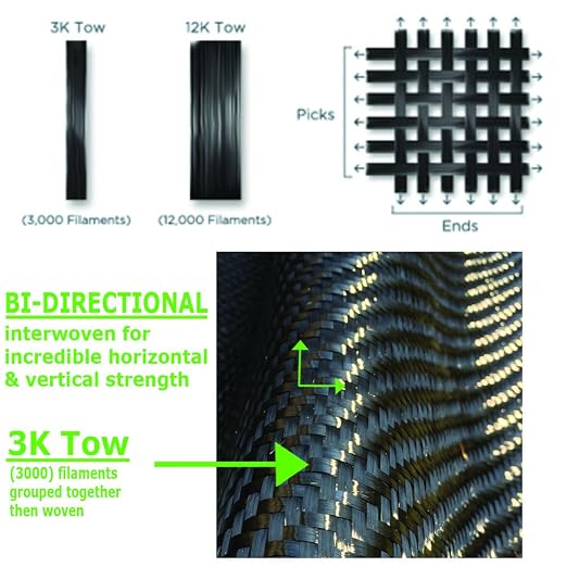 100 ft - Carbon Fiber-Basement Wall Crack Repair Kit - Carbon Fiber Foundation - Image 4