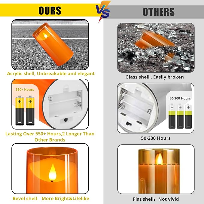 NURADA Flameless Candles with Remote and Timer - Image 2