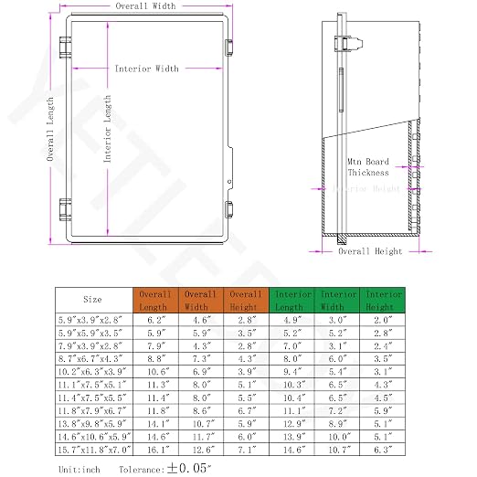 Waterproof Electrical Box, IP67 Junction Box Stainless Steel Latch Hinged Clear - Image 6