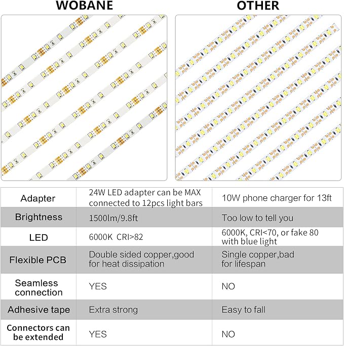 WOBANE 9.8ft Under Counter Light, Dimmable LED Cabinet Lighting - Image 5