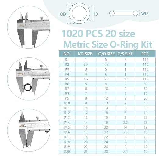 1020 Pcs O Ring Kit, 20 Sizes Rubber O-Rings & Rings Assortment w/Case & Labels - Image 4