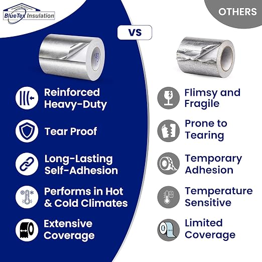 BlueTex Insulationㅤ HVAC Aluminum Foil Tape 6 inch x 150 ft, Tear-Proof Woven - Image 5