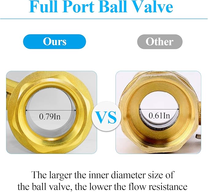 WiseWater 3/4" NPT Full Port Brass Ball Valve, UPC Certified, 600 WOG, Plumbing - Image 6