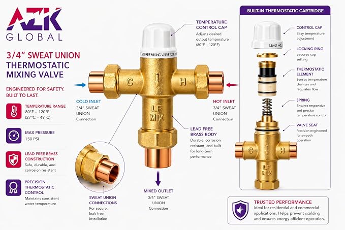 3/4" Sweat Union Thermostatic Mixing Valve, Cert: ASSE, NSF | TMV, Precise - Image 8