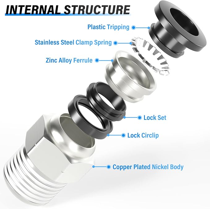 TAILONZ PNEUMATIC Male Straight 5/16 Inch Tube OD x 1/4 Inch NPT Thread Push to - Image 7
