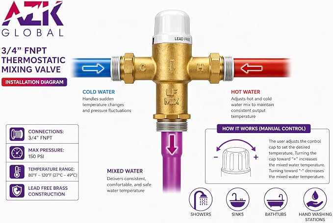 3/4" FNPT Type Thermostatic Mixing Valve, Cert: ASSE, NSF | TMV, Precise water - Image 7