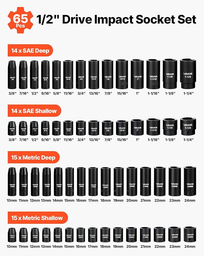VEVOR 1/2" Drive Impact Socket Set, 65 Piece Socket Set SAE 3/8" to 1-1/4" and - Image 3