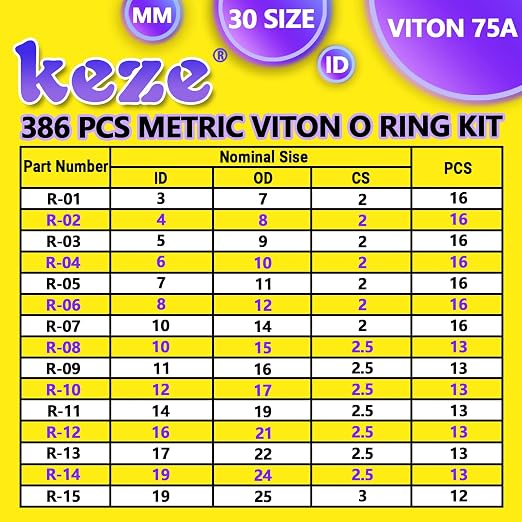 KEZE 386 Pcs Metric Viton O Ring Assortment Kit 75A Durometer 30 Sizes Brown - Image 2