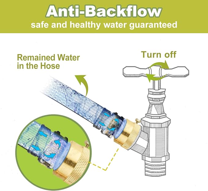 2-Pack Hose Bib Vacuum Breaker, 3/4 Inch GHT Backflow Preventer | Solid Brass - Image 3