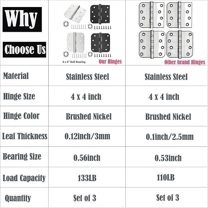 Bartuda Stainless Steel Ball Bearing Door Hinges, 4 Inch 3mm Thick, 3 Pack | - Image 6