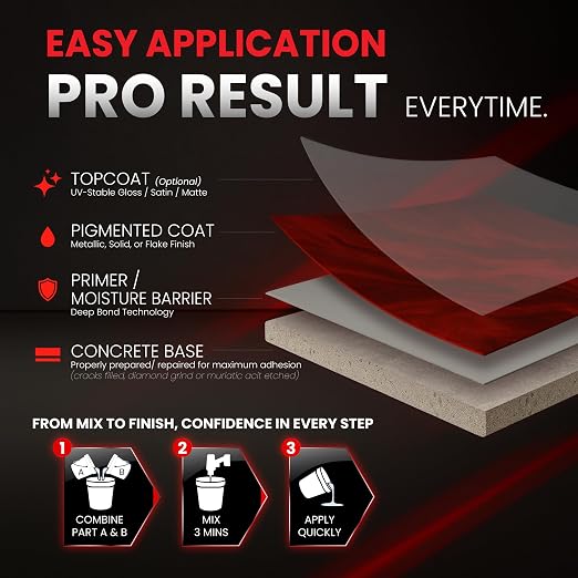 Self Leveling Epoxy Resin Kit – ANE Garage Floor Epoxy Kit Spreads Seamlessly. - Image 5