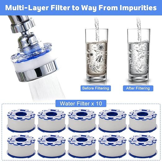 10 Pack Sink Water Faucet Filter Cartridge Replacements, Faucet Water Filter - Image 5