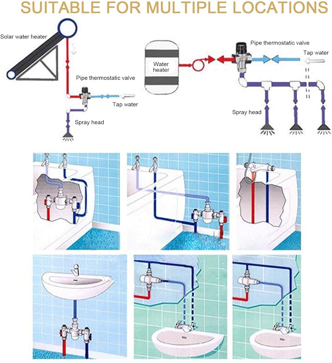 Water Mixing Valve, Thermostatic Mixing Valve 3-Way Adjustable Brass 1/2" Water - Image 2