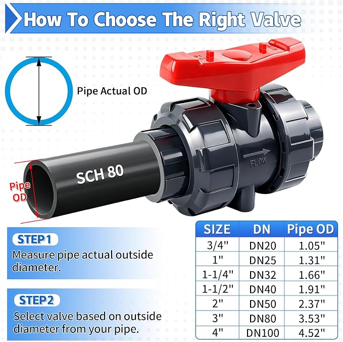 PVC Union Ball Valve, ASTM EPDM O-ring, Slip Socket Ball Valve - Image 7