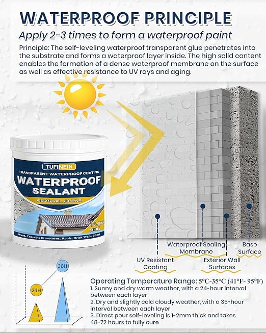 Waterproof Sealant 17.6oz Clear, TUFINEIN Transparent Waterproof Coating - Image 5