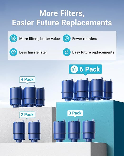 AQUA CREST Faucet Filter Replacement, 8 Pack, NSF 42 Certified | Replacement - Image 4