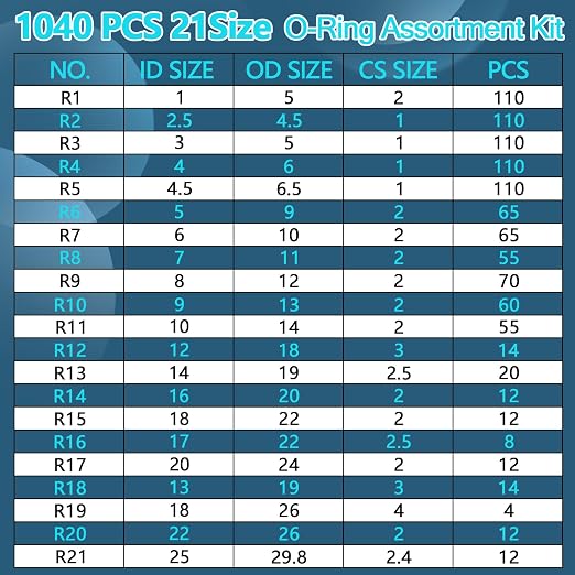 KEZE 1040 Pcs O Ring Kit 21 Size Universal Nitrile Rubber O Ring Assortment Set - Image 2