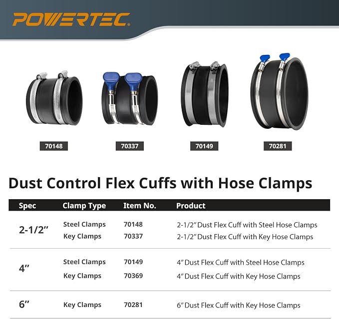 POWERTEC 70148-P6 2-1/2 Inch Dust Control Flex Cuff - Image 7