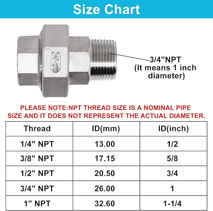 2PCS Cast Pipe Fittings Union, 3/4" NPT Male x 3/4" NPT Female 304 Stainless - Image 2