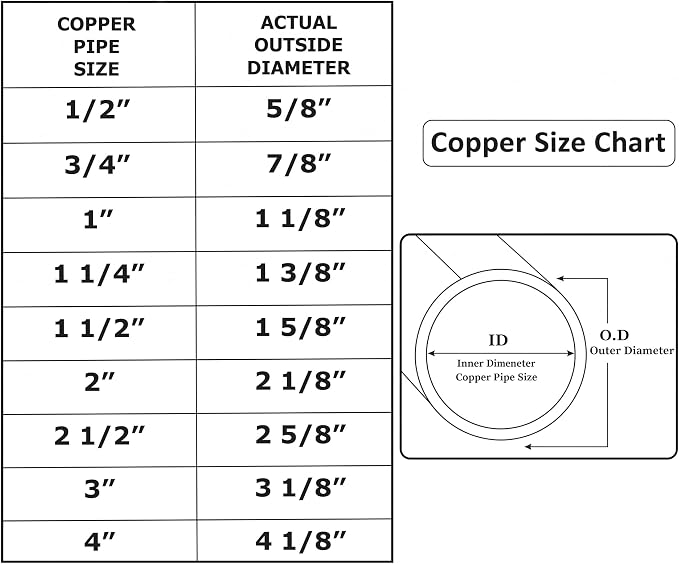 Yaocom 35 Pcs Copper Pipe Fittings Kit, 3/4" to 1/2" Plumbing Fitting Assortment - Image 2