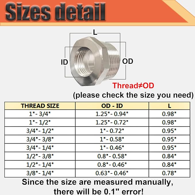 1/2" NPT Male to 3/8" NPT Female Reducer Bushing, 304 Stainless Steel Pipe Hex - Image 6