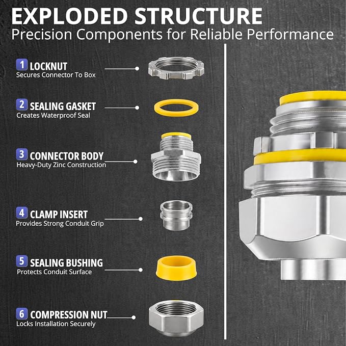 3/4" Liquid Tight Connector Straight, corrosion resistant, UL 514B, watertight - Image 6