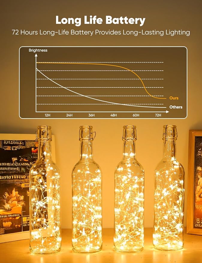 Brightown 12 Pack Multi Color Led Fairy Lights Battery Operated String Lights - Image 2