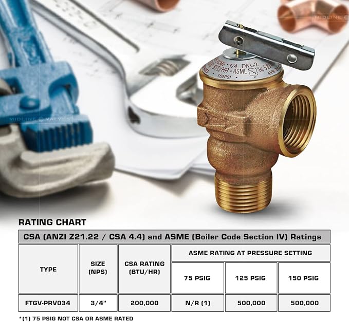 Midline Valve GUHW-QSW256-5 Pressure Relief Valve, - Image 7