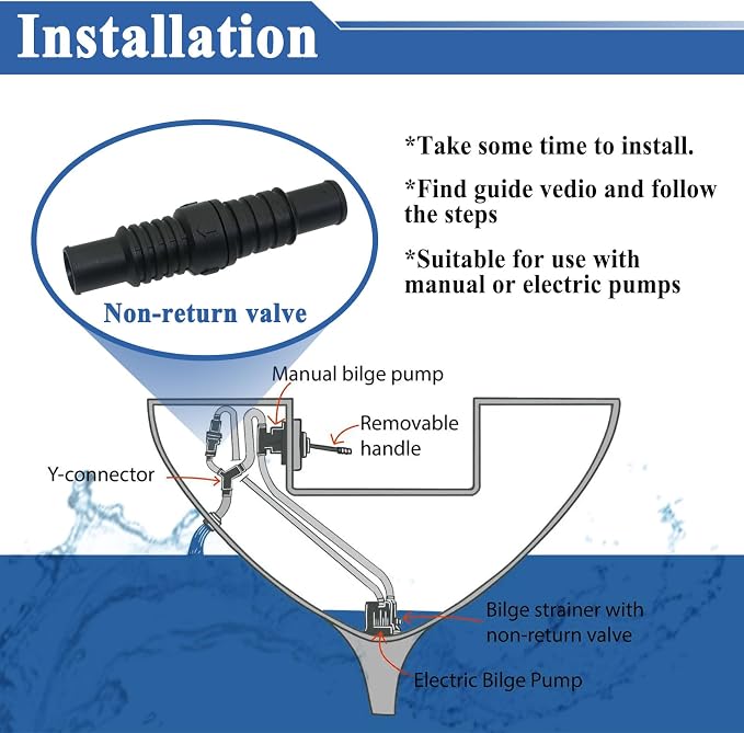 3 Pcs LV1219 Black Check Valve, 3/4" & 1", Prevents Water Backflow | Inline - Image 4