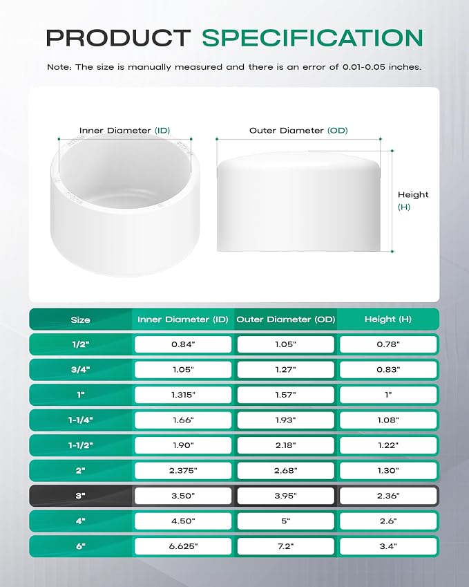 3 Inch PVC Cap, Fits Standard SCH40 3" PVC Pipe Fittings, Garden & Furniture - Image 2