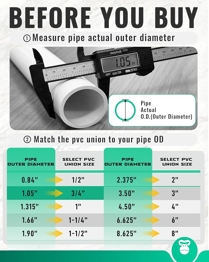 3/4 Inch PVC Union Coupling, Fits 1.05" OD SCH 40 PVC Pipe, 20 Pack | Socket x - Image 2