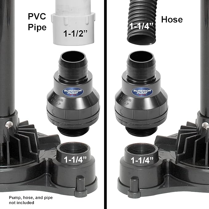 SUPERIOR PUMP 99507/SC125B American Granby Sc125B Check Valve, 1-1/4 Or 1-1/2 in - Image 2