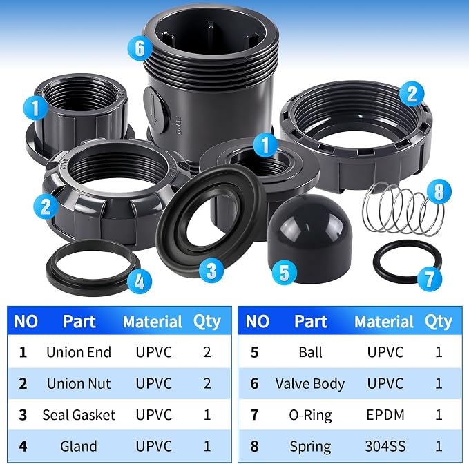 1-1/2 inch NPT PVC Check Valve, SCH80 Full Port Water Pump Ball Check Valve | - Image 6