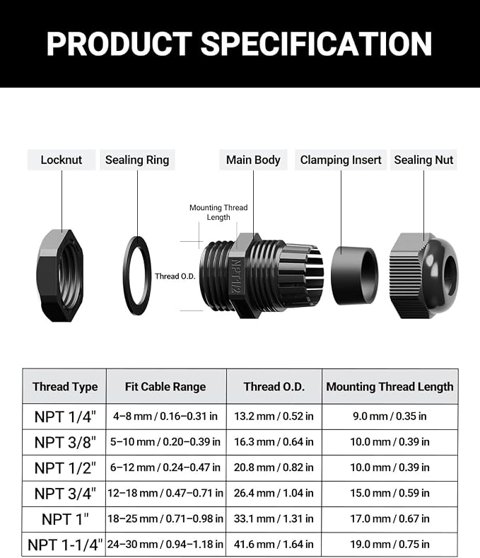 VCELINK Cable Gland Kit Nylon Waterproof, 1-1/4" Strain Relief Wire Grommets - Image 3