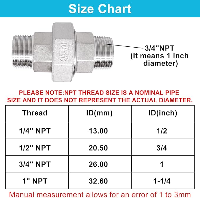 2PCS Cast Pipe Fittings Union, 3/4" NPT Male x 3/4" NPT Male 304 Stainless - Image 2