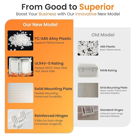 QILIPSU UL94-V0 Outdoor Electrical Box 11.8"x7.9"x6.7" Waterproof Junction Box - Image 5