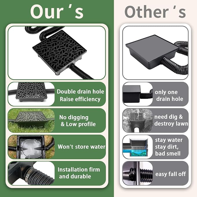 12x12in Gutter Downspout Extensions Big Kit | Catch Basin+2pcs Pipes, Low - Image 3