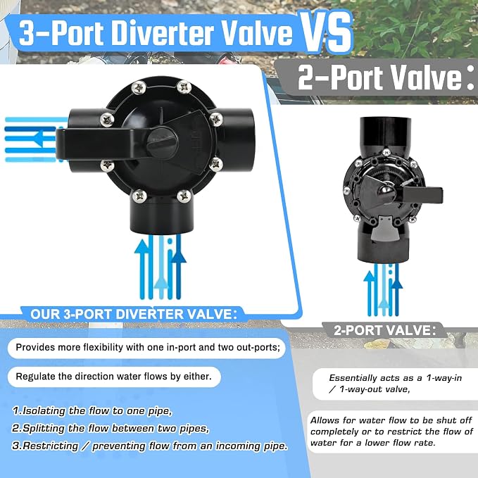 4715 3 Port 1-1/2 to 2-Inch Positive Seal NeverLube Valve Compatible - Image 5