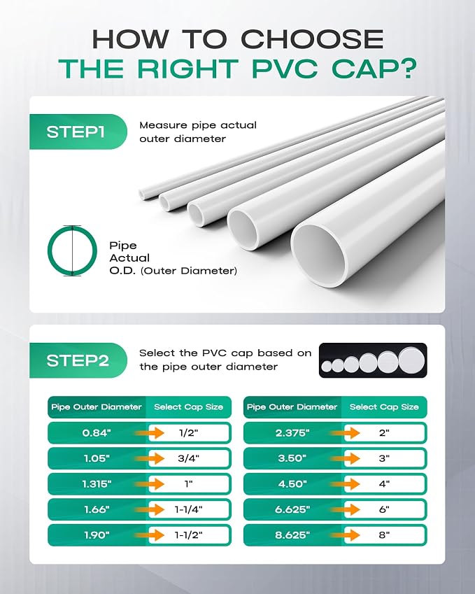 4 Inch PVC Cap, Fits Standard SCH40 4" PVC Pipe Fittings, Garden & Furniture - Image 8
