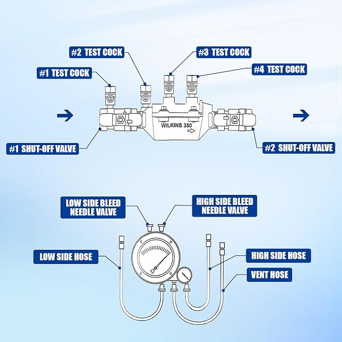 34-350 3/4" 350 Double Check Backflow Preventer, Back Flow Valve, Backflow - Image 8