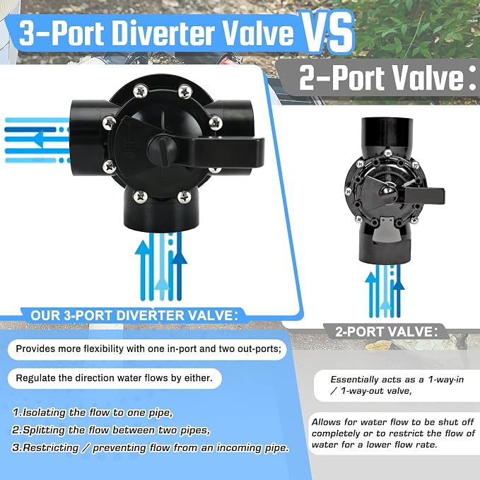 4717 3 Port 2 to 2-1/2-Inch Positive Seal NeverLube Valve Compatible - Image 6