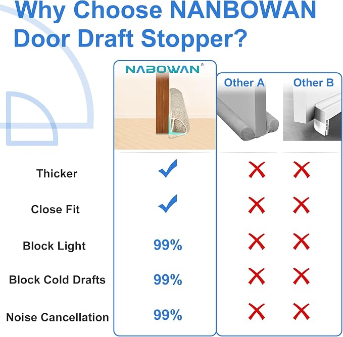 NABOWAN 36" Weighted Under Door Draft Stopper -Triangular Door Draft Blocker - Image 3