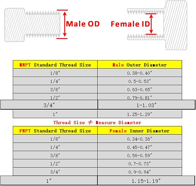 Forged Reducer Adapter Fitting - Image 2